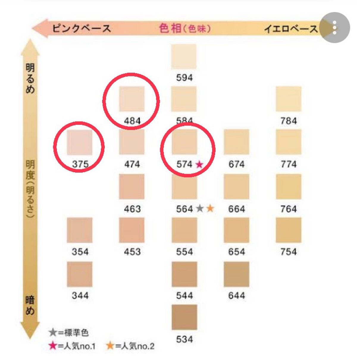 (旧)アンリミテッド ラスティング フルイド/shu uemura/リキッドファンデーションを使ったクチコミ(3枚目)