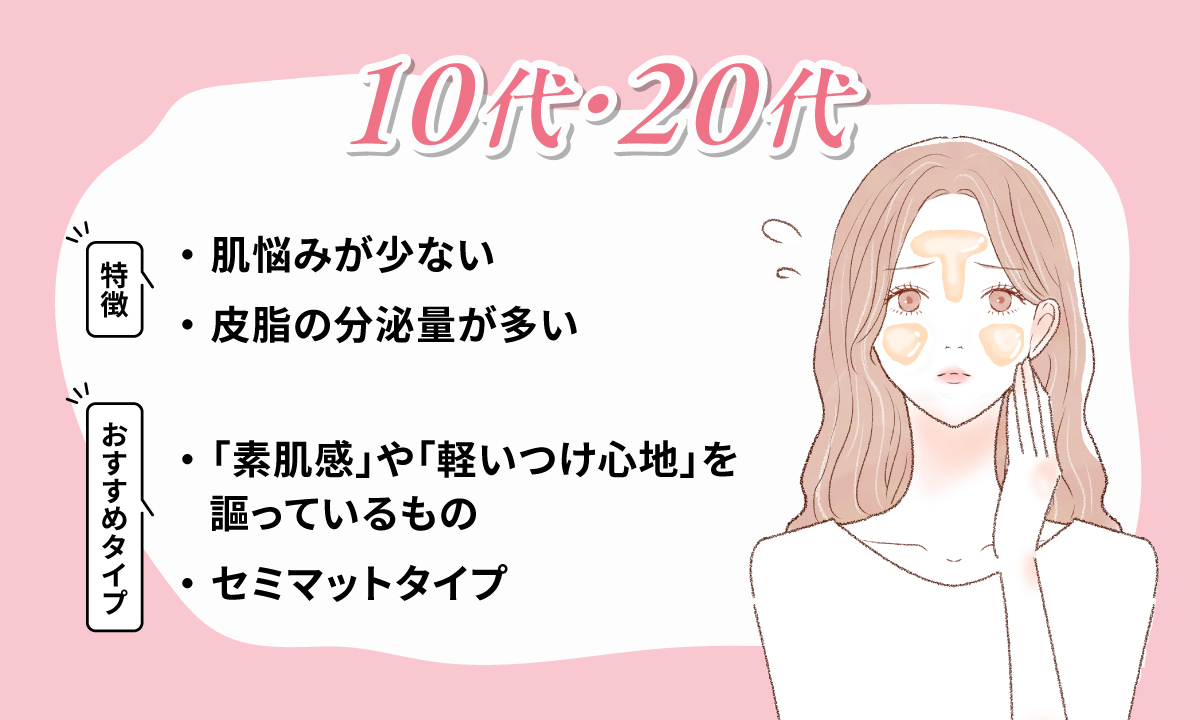 10代・20代は肌悩みが少なく皮脂の分泌量が多いので「素肌感」や「軽いつけ心地」を謳っているセミマットタイプがおすすめ。