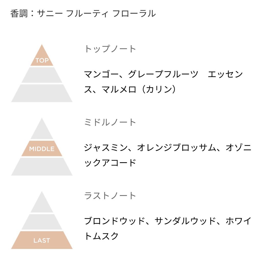 DOLCE SHINE EAU DE PARFUM（ドルチェ シャイン オードパルファム）/DOLCE&GABBANA BEAUTY/香水(レディース)を使ったクチコミ（2枚目）