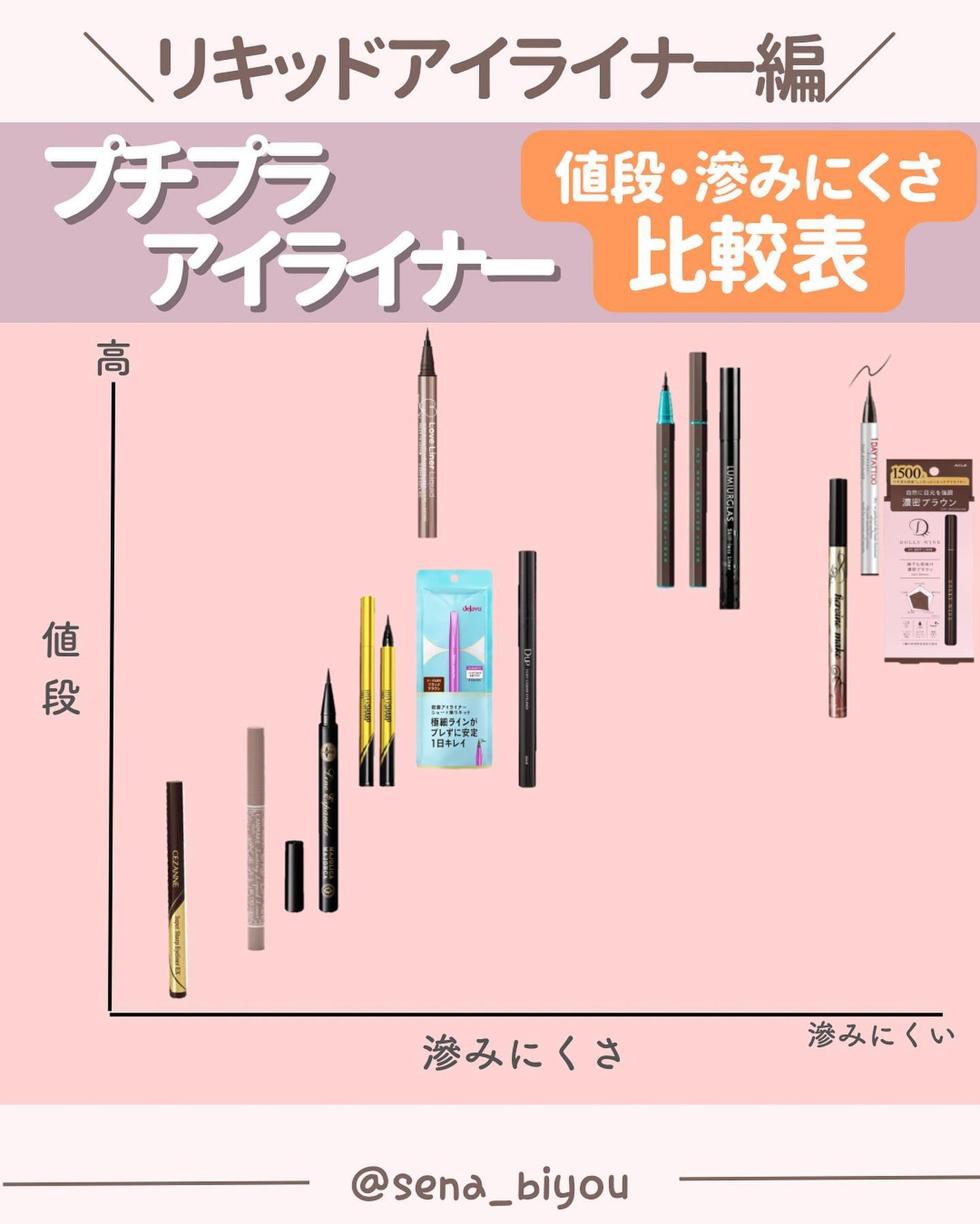 ðºð¬ðµðšðçŸå®¹ã¡ãã£ã¢ on LIPS ããã€ã沢山ã®ãããããããšãããããŸãð¥°ä»åã¯ïŒŒãªãããã¢ã€ã©..ãïŒ1æç®ïŒ