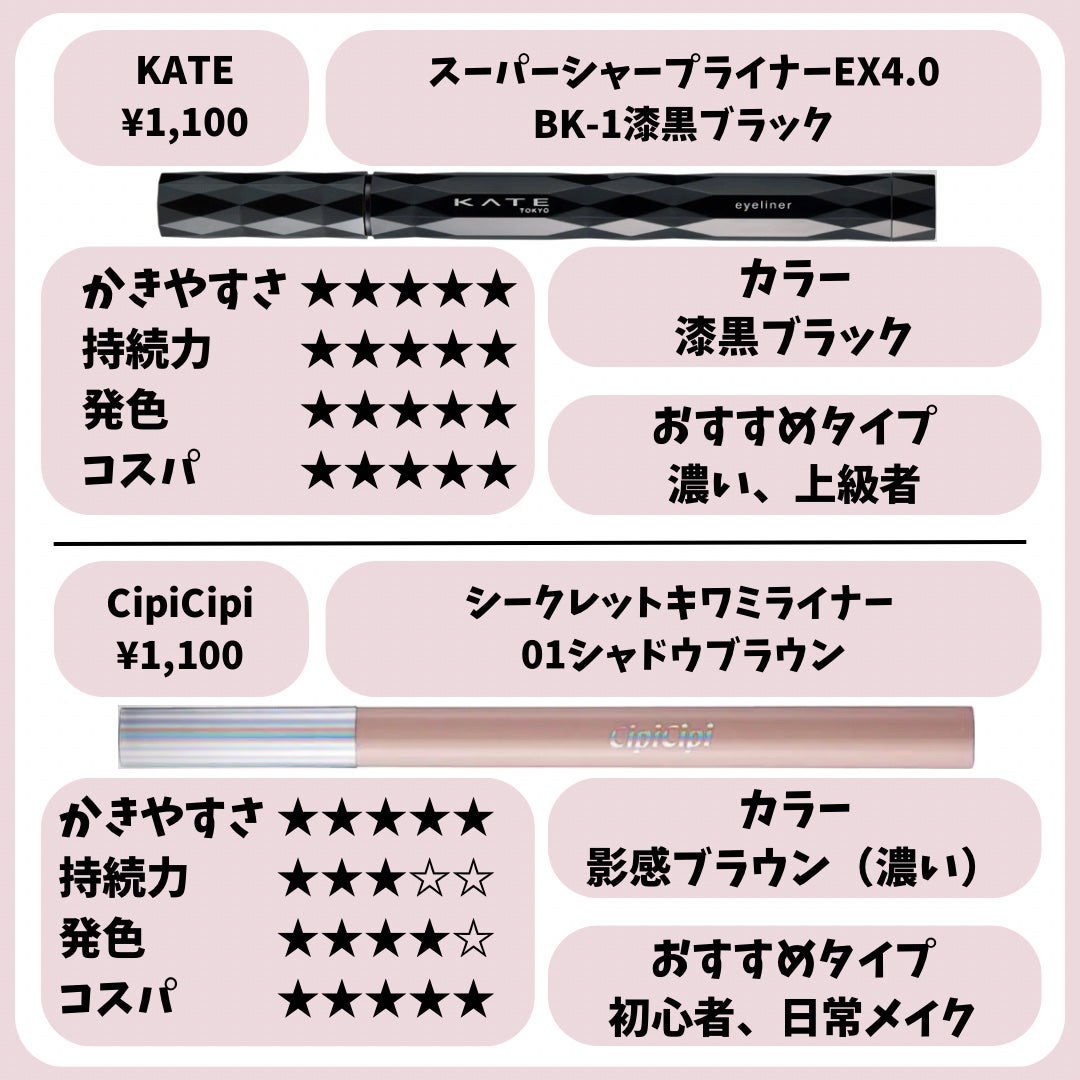 ダブルラインエキスパート/KATE/リキッドアイライナーを使ったクチコミ(9枚目)