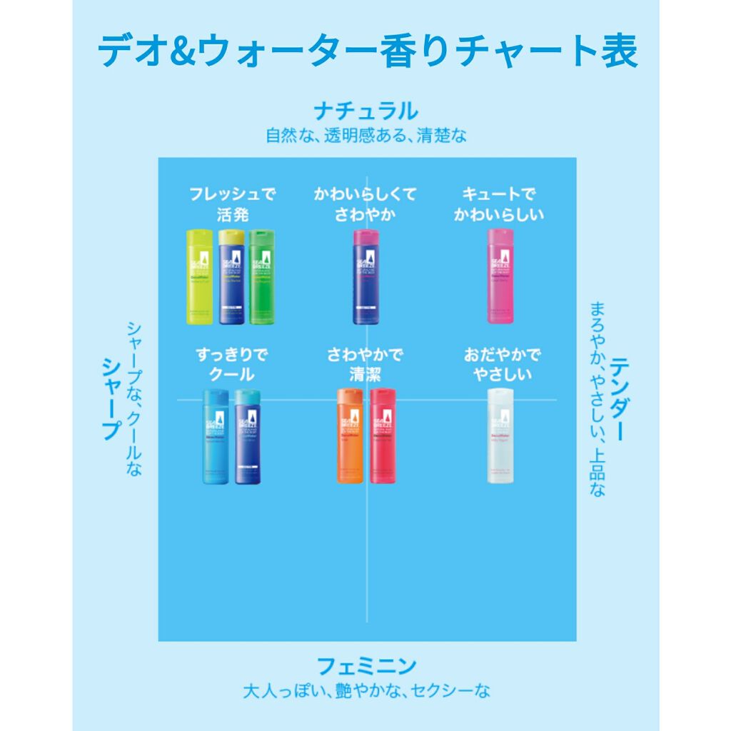 デオ ウォーター シーブリーズを使った口コミ 男女人に聞き込み調査 万人受けするシ By みみちゃ ﾌｫﾛﾊﾞ Lips
