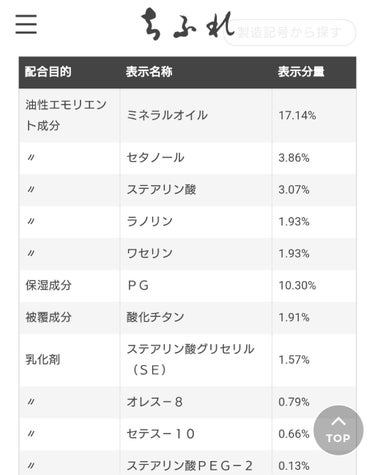 メーキャップ ベース クリーム/ちふれ/化粧下地を使ったクチコミ（2枚目）