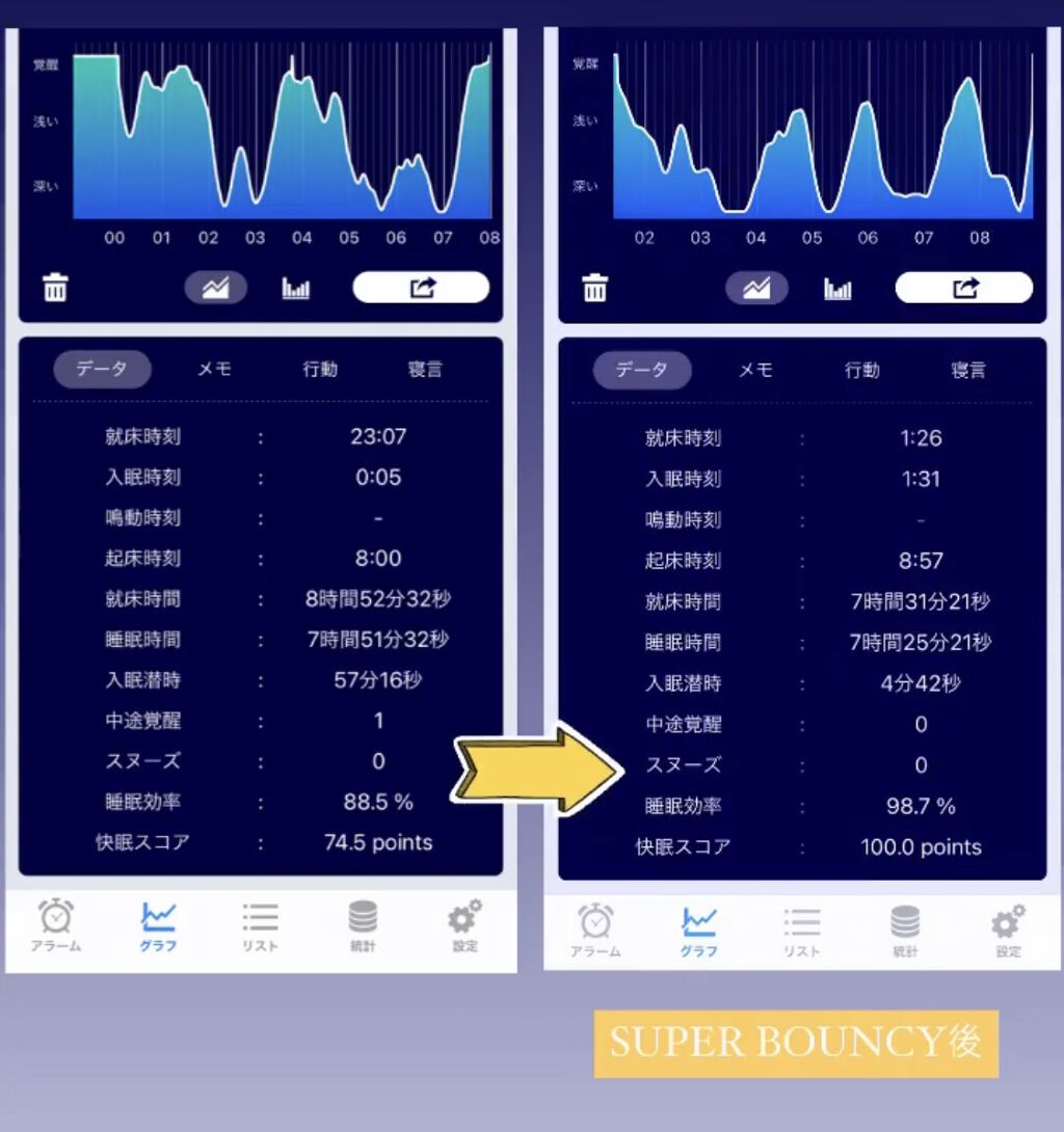 THE PUBLIC ORGANIC スーパーバウンシー DM シャンプー／DM ヘア トリートメントのクチコミ「驚きの快眠スコア100を叩き出したのはこのシャンプーのおかげ。
もともとスーパーポジティブの方.....」（2枚目）