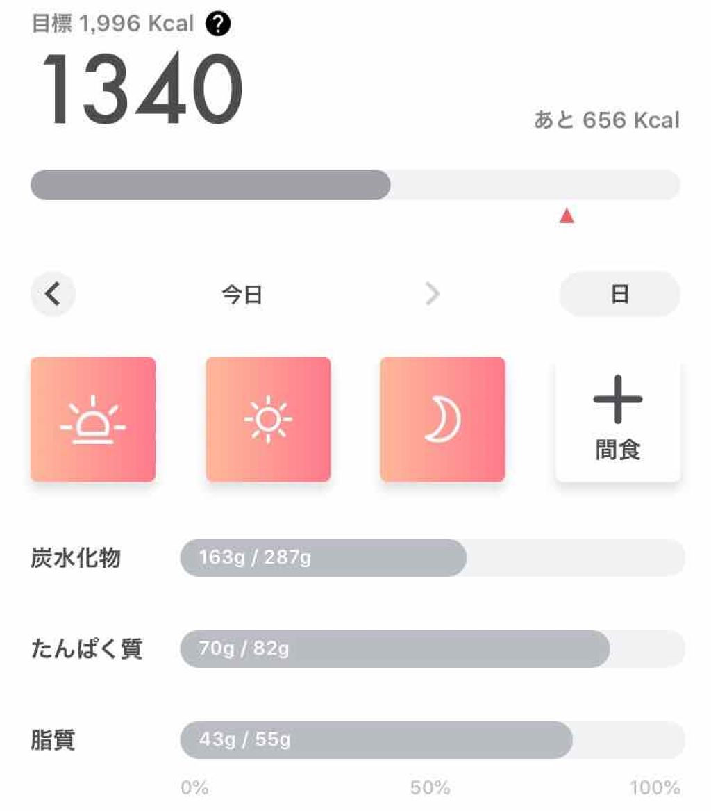 りん on LIPS 「自己満足ダイエット日記です。興味のない方はスルーしてください。..」(3枚目)