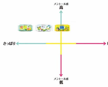 目ざまシート フレッシュ果実のホワイトタイプ/サボリーノ/シートマスク・パックを使ったクチコミ（2枚目）