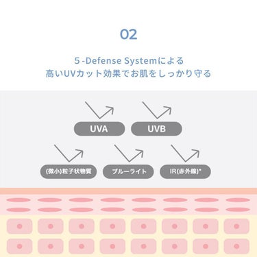 UV プロテクター マルチディフェンス フレッシュ SPF50+/PA++++/HERA/日焼け止め・UVケアを使ったクチコミ（5枚目）