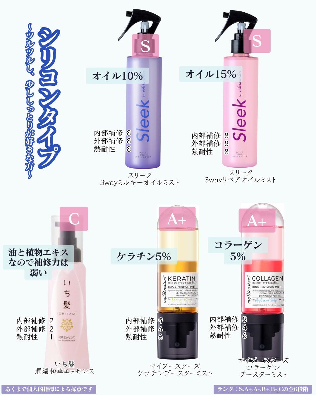 ヒロキ|40歳の美容家 ヘアケア スキンケア on LIPS 「市販品ヘアミストの成分評価です。大量に調べました。ご査収くださ..」(5枚目)