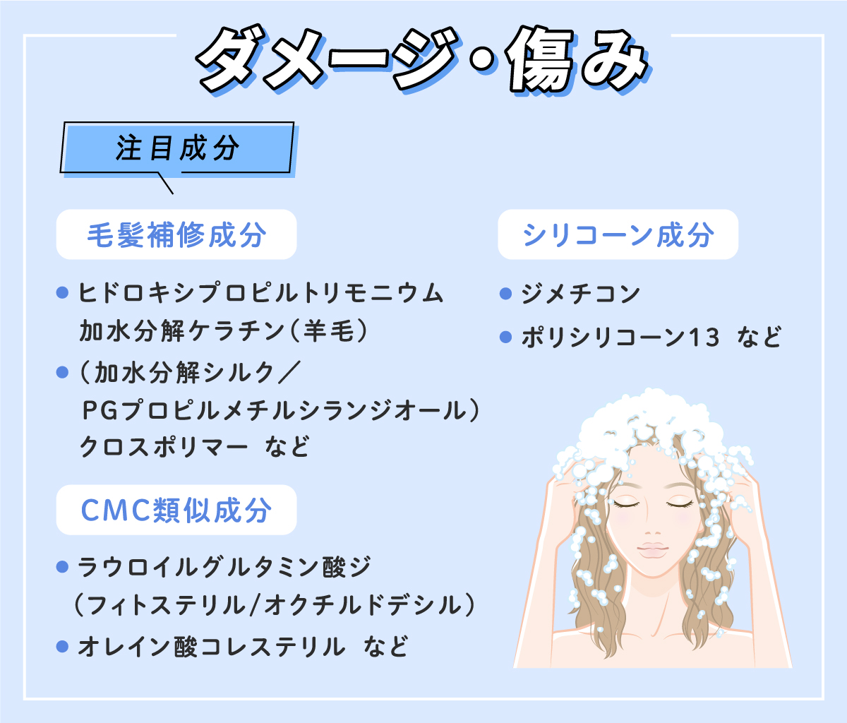 ダメージや傷みが気になるならヒドロキシプロピルトリモニウム加水分解ケラチン（羊毛）や（加水分解シルク／PGプロピルメチルシランジオール）クロスポリマーなどの毛髪補修成分や、ラウロイルグルタミン酸ジ(フィトステリル/オクチルドデシル)、オレイン酸コレステリルなどのCMC類似成分、ジメチコン、ポリシリコーン13などのシリコーン成分が配合されているものを選びましょう。