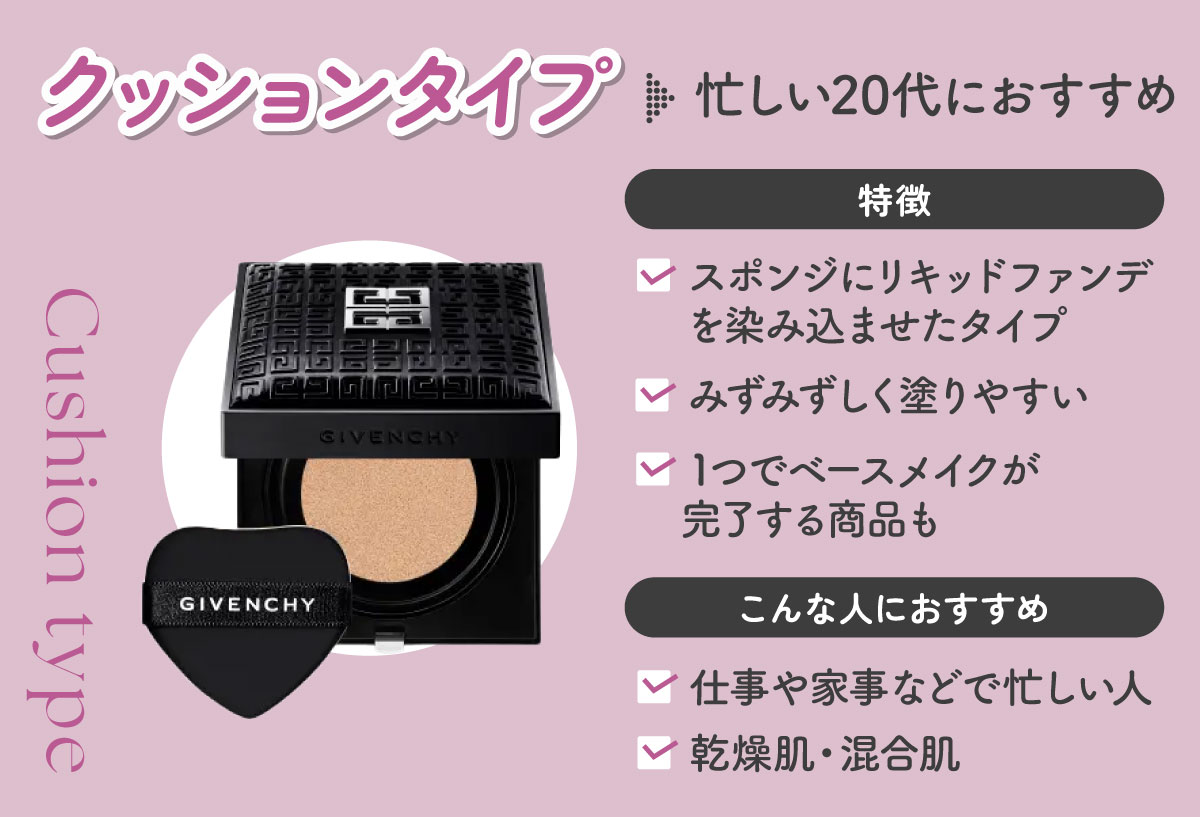 クッションタイプは忙しい20代におすすめ。スポンジにリキッドファンデを染み込ませたタイプでみずみずしく塗りやすく1つでベースメイクが完了する商品もあるのが特徴。仕事や家事などで忙しい人や乾燥肌・混合肌におすすめ。