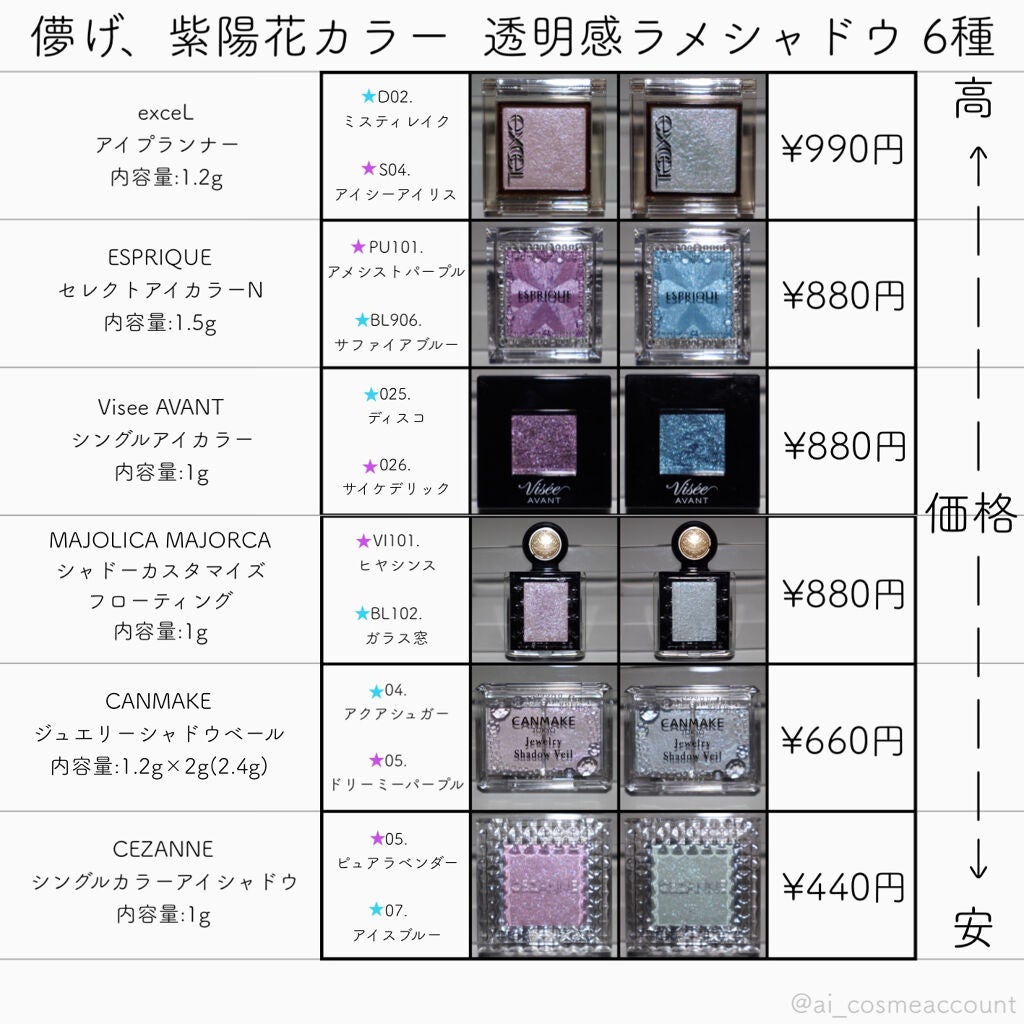 ヴィセ アヴァン シングルアイカラー/Visée/単色アイシャドウを使ったクチコミ(2枚目)