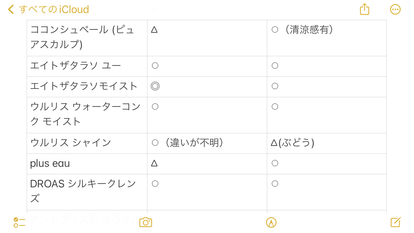 [旧商品]クレンジングリペア＆モイスト 美容液シャンプー／ディープリペア＆アクアモイスト 美容液トリートメント/エイトザタラソ/市販シャンプーを使ったクチコミ（3枚目）