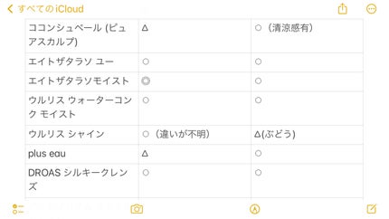 なめらかスムースケア シャンプー/コンディショナー/いち髪/市販シャンプーを使ったクチコミ(3枚目)