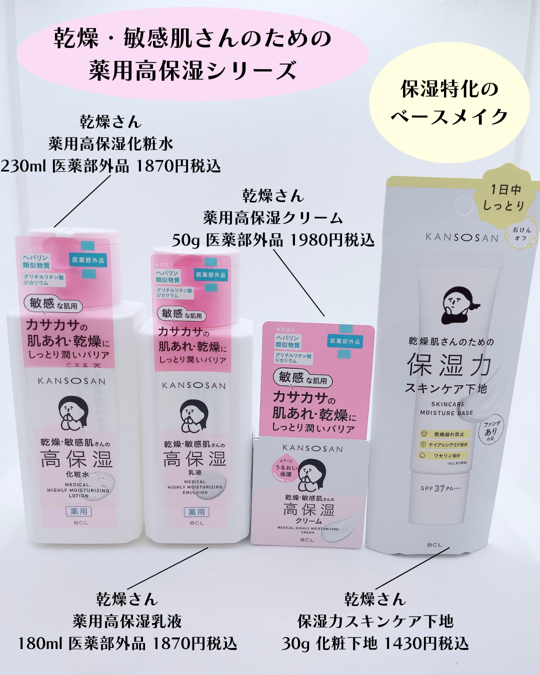 薬用高保湿化粧水/乾燥さん/化粧水を使ったクチコミ（2枚目）