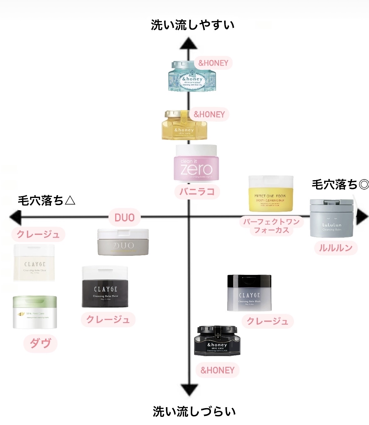 デュオ ザ クレンジングバーム クリア/DUO/クレンジングバームを使ったクチコミ（2枚目）