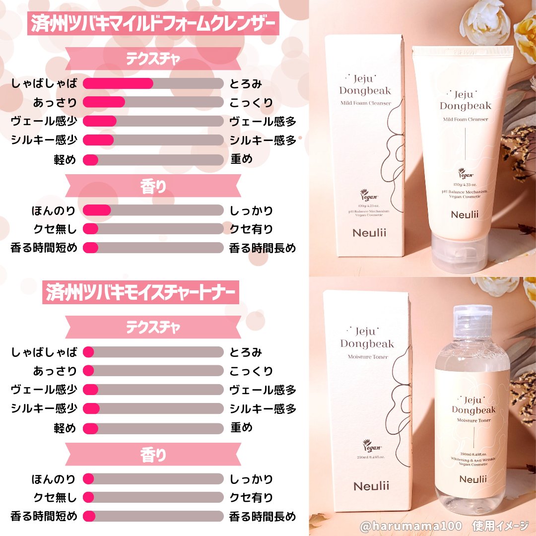 済州ツバキモイスチャートナー/Neulii/化粧水を使ったクチコミ（2枚目）