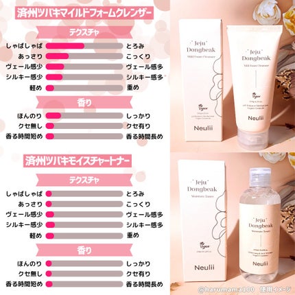 済州ツバキモイスチャートナー/Neulii/化粧水を使ったクチコミ(2枚目)