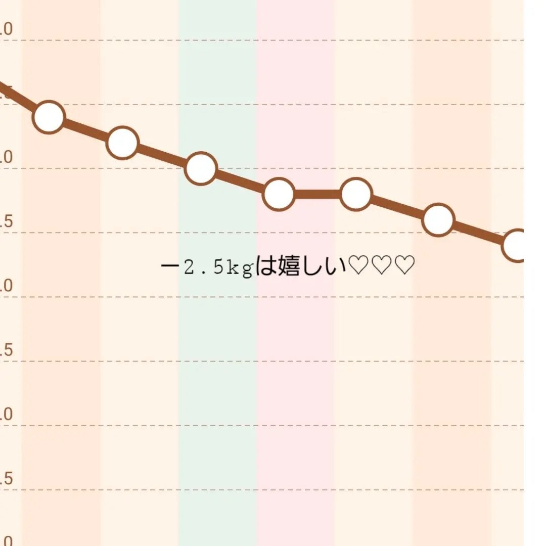 みぃ on LIPS 「本気でダイエットしたい人!見てください!高濃縮幸減丸(こうのう..」(7枚目)