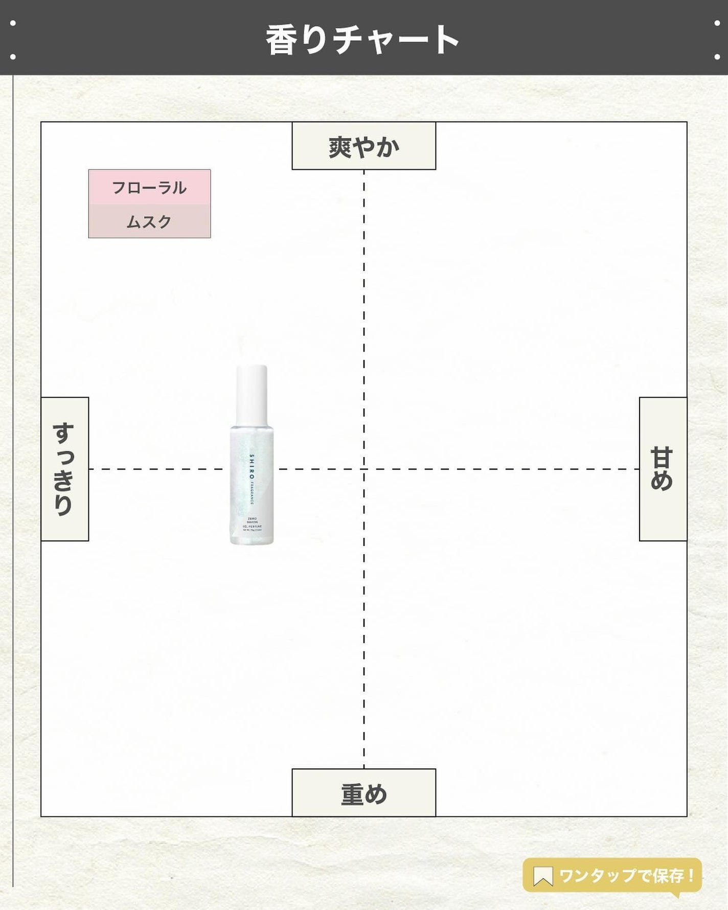 エスログ┊1日1分のモテ香水紹介 on LIPS 「.『ジェル状シロ新作』🌳製品情報🌳SHIROゼロサボンジェルパ..」(4枚目)