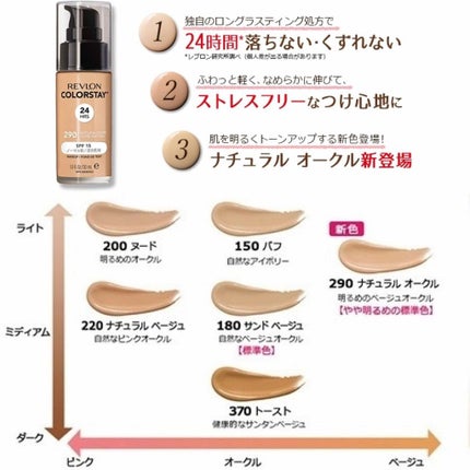 カラーステイ メイクアップ N/REVLON/リキッドファンデーションを使ったクチコミ(2枚目)