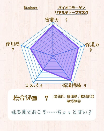バイオコラーゲンリアルディープマスク/Biodance/シートマスク・パックを使ったクチコミ(6枚目)