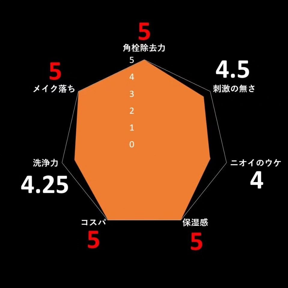 スムースクレンジングバーム/PERFECT ONE FOCUS/クレンジングバームを使ったクチコミ(2枚目)