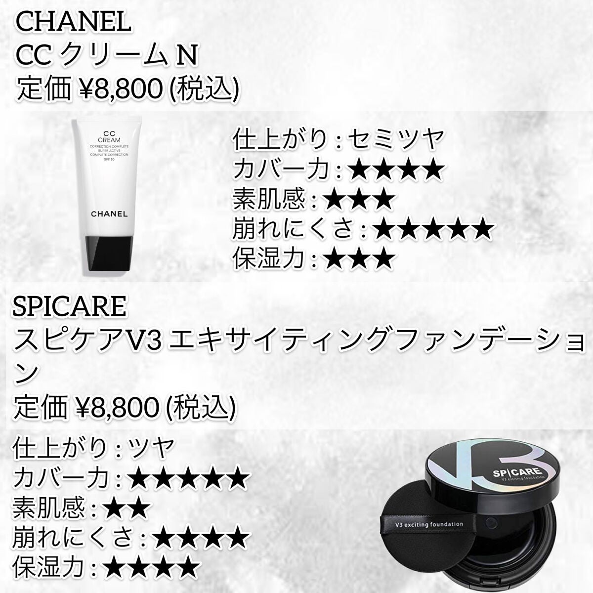 CC クリーム N/CHANEL/CCクリームを使ったクチコミ(4枚目)