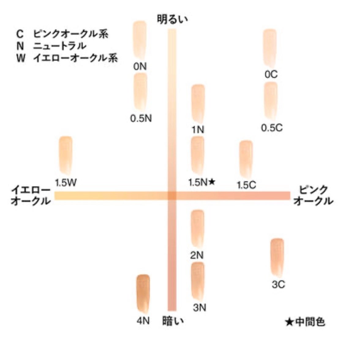 プリズム・リーブル・グロウ・セラム・ ファンデーション/GIVENCHY/リキッドファンデーションを使ったクチコミ(2枚目)
