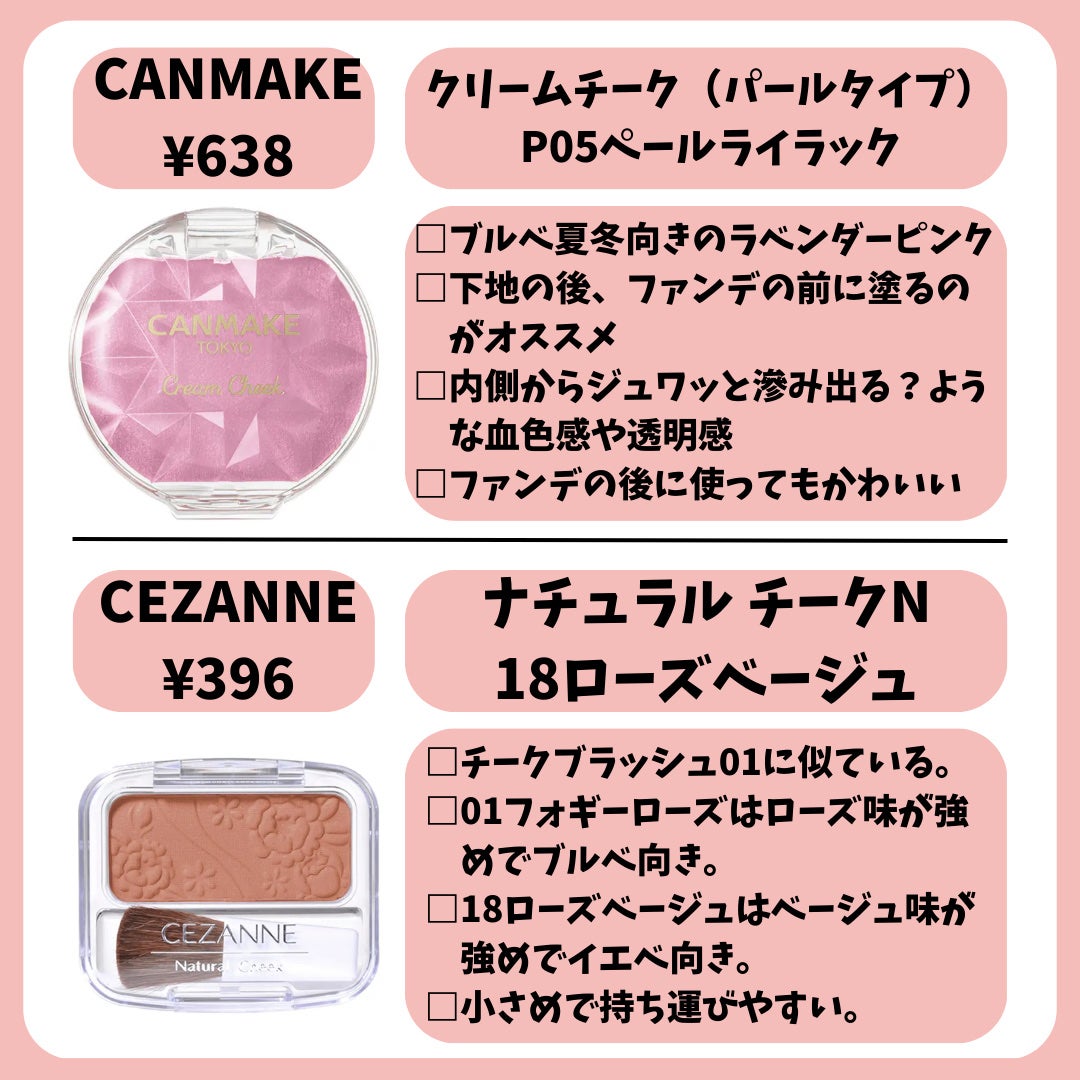 クリームチーク/キャンメイク/ジェル・クリームチークを使ったクチコミ(5枚目)