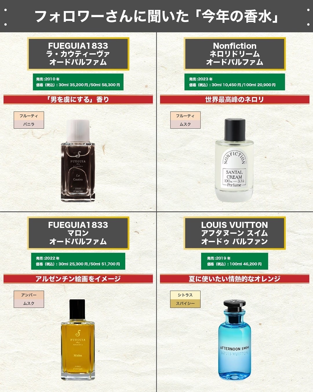 エスログ┊1日1分のモテ香水紹介 on LIPS 「.『総決算今年の香水』--------------エスログ┊1..」(4枚目)