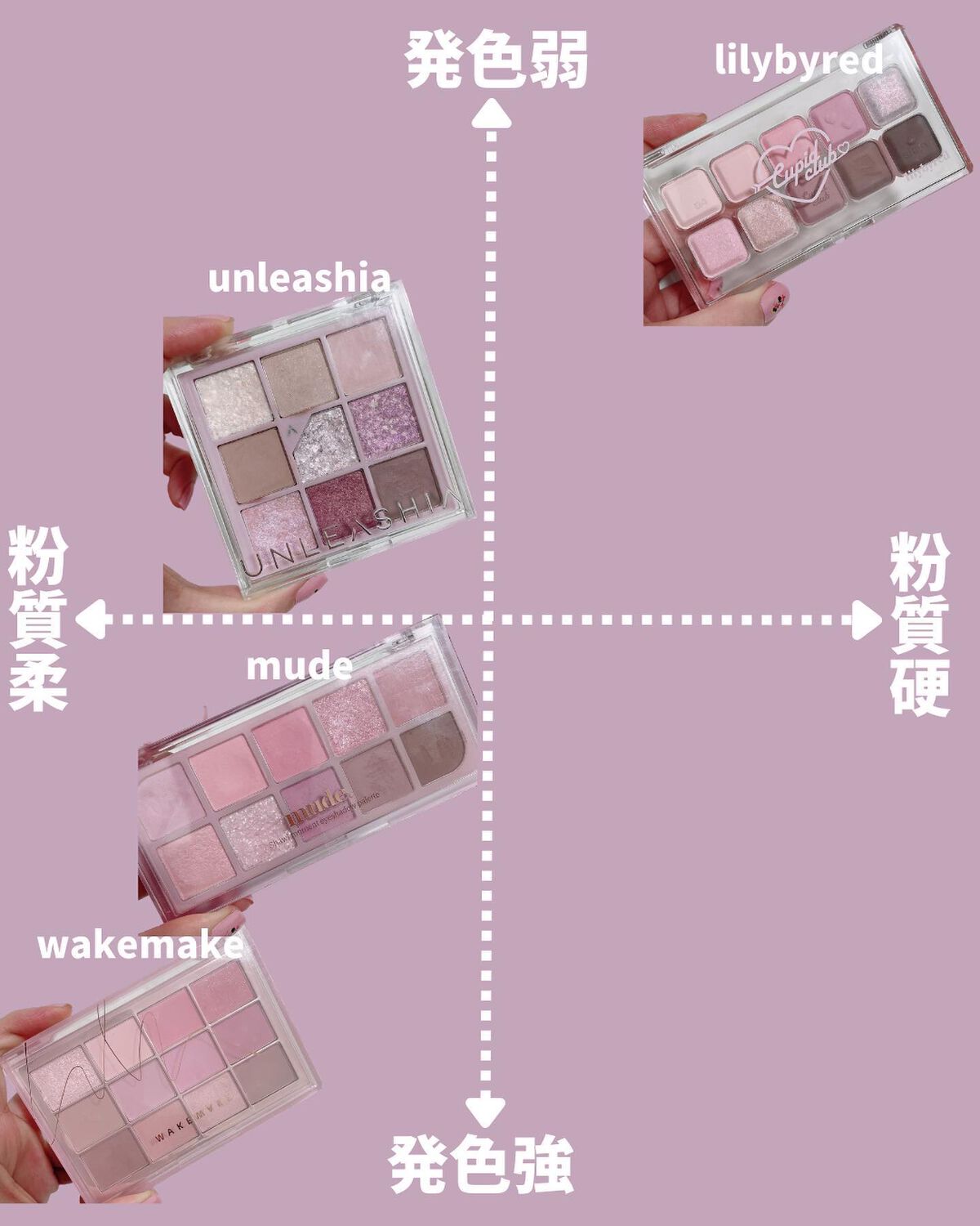 グリッターペディアアイパレット/unleashia/アイシャドウパレットを使ったクチコミ(8枚目)