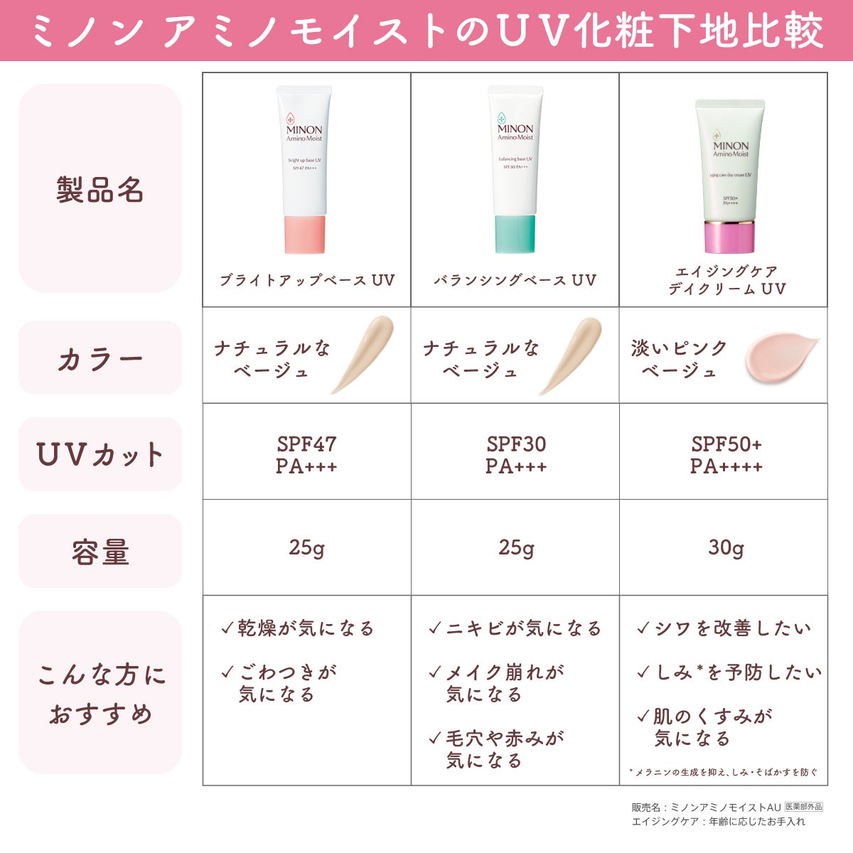 ミノン アミノモイスト ブライトアップベース UV/ミノン/化粧下地を使ったクチコミ(2枚目)