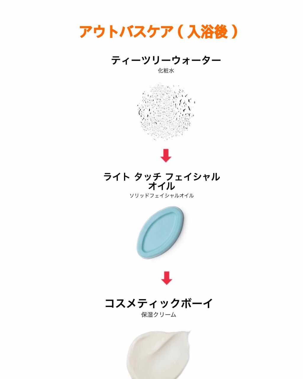 ティーツリーウォーター/ラッシュ/ミスト状化粧水を使ったクチコミ(4枚目)