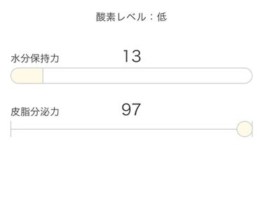 イプサ ＭＥ ５/IPSA/化粧水を使ったクチコミ（1枚目）