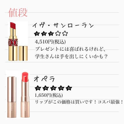 ルージュ ヴォリュプテ シャイン/YVES SAINT LAURENT BEAUTE/口紅を使ったクチコミ(9枚目)