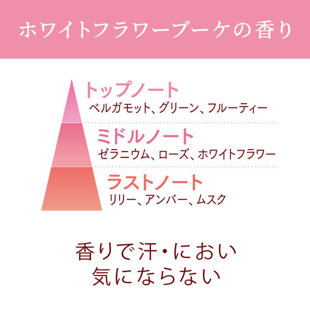 素肌さらさら【憧れの香水の香り】のUVカットスプレー（3枚目）