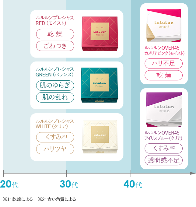 ルルルンプレシャス GREEN(バランス)【旧】/ルルルン/シートマスク・パックを使ったクチコミ(2枚目)