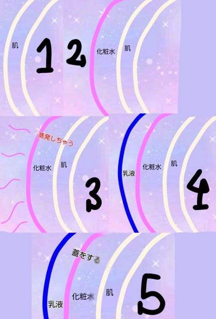 乳液・敏感肌用・しっとりタイプ/無印良品/乳液を使ったクチコミ(2枚目)