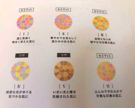 ラ プードル オートニュアンス/Elégance/プレストパウダーを使ったクチコミ(3枚目)