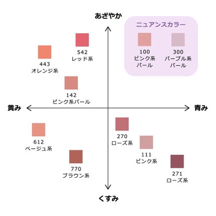 パウダー チーク/ちふれ/パウダーチークを使ったクチコミ(2枚目)