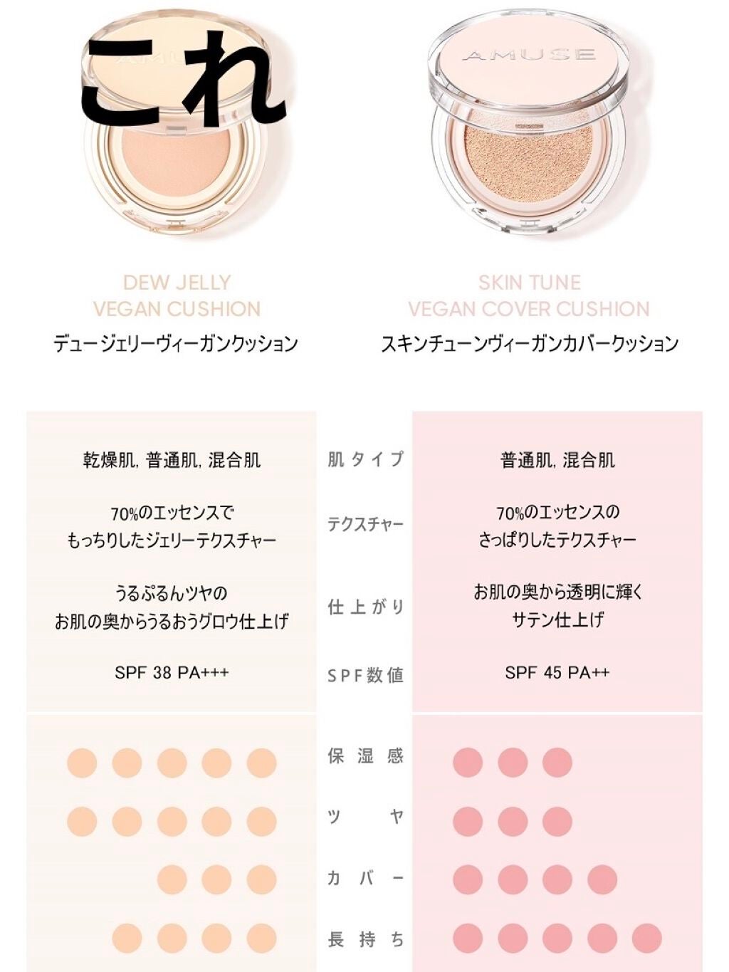 デュージェリーヴィーガンクッション/AMUSE/クッションファンデーションを使ったクチコミ(6枚目)