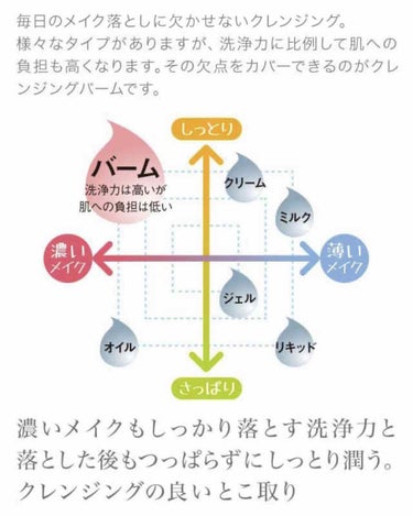 ブレーンコスモス トルル クレンジングバームのクチコミ「クレンジングバームって、お肌に低刺激なんだって🦄🌈✨
でも洗顔力は高いってすごい🧚.....」（3枚目）