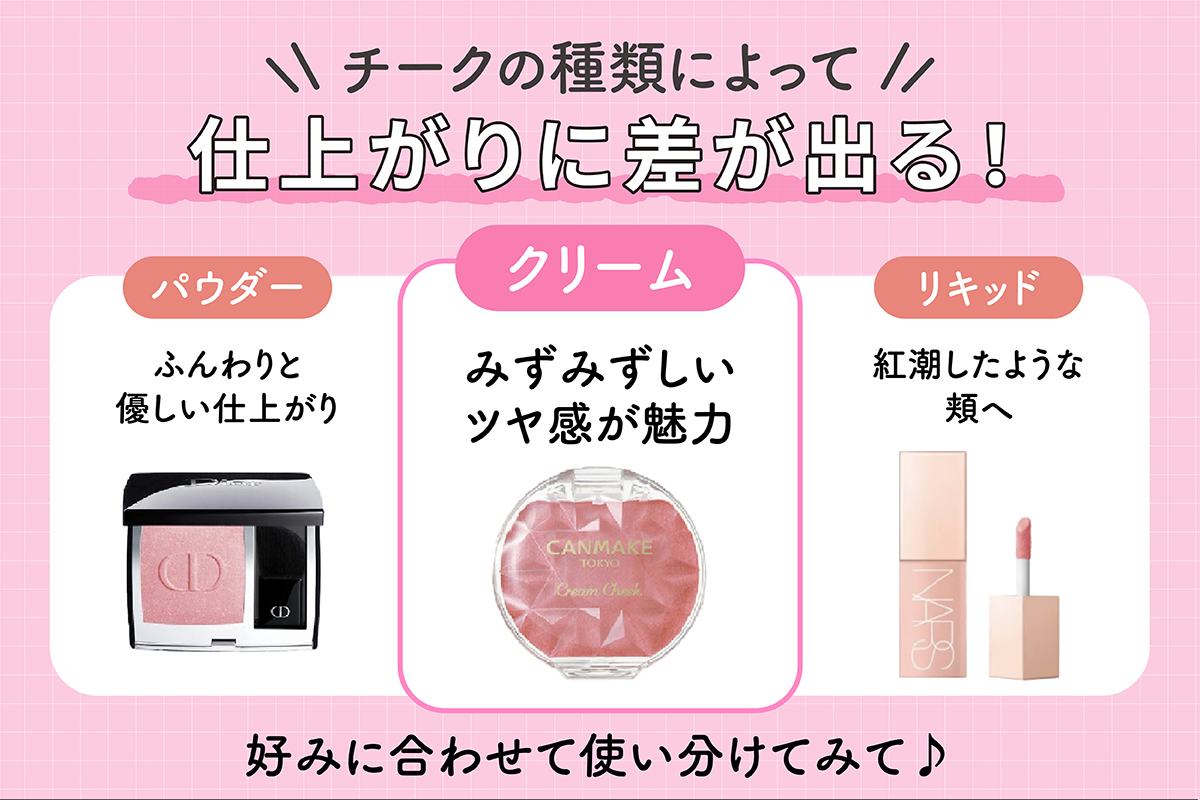 チークの種類によって仕上がりに差が出る。クリームタイプはみずみずしいツヤ感が魅力。パウダータイプはふんわりと優しい仕上がり。リキッドタイプは紅潮したような頬へ。好みに合わせて使い分けてみて。