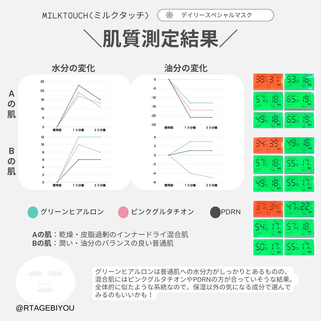 ピンクグルタチオン デイリースペシャルマスク/Milk Touch/シートマスク・パックを使ったクチコミ(5枚目)