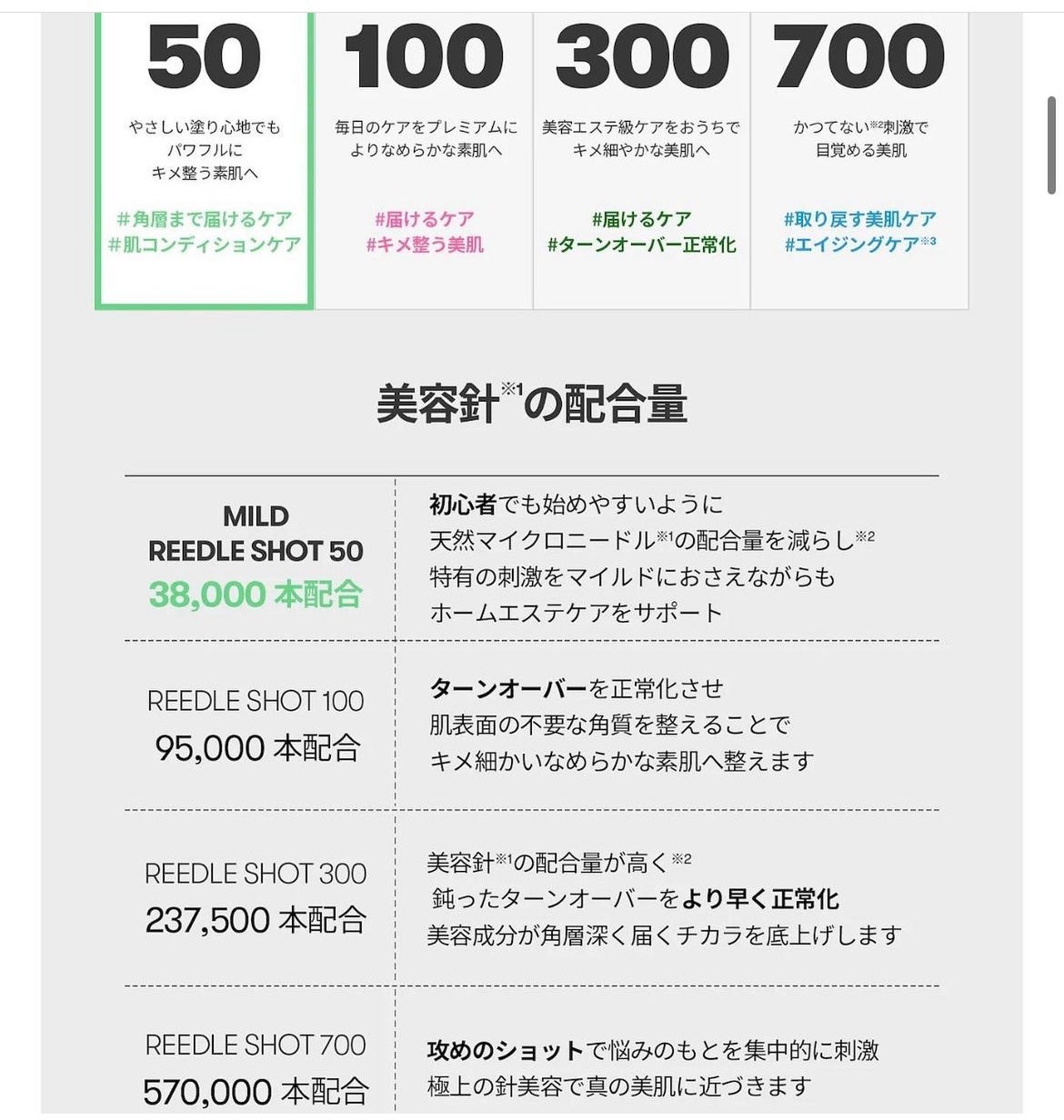リードルショット700/VT/美容液を使ったクチコミ(3枚目)
