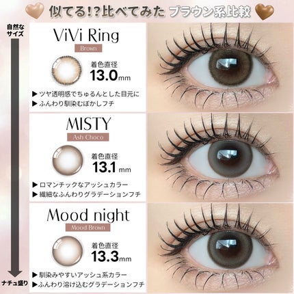 ViVi Ring 1day/OLENS/ワンデー(1DAY)カラコンを使ったクチコミ(5枚目)