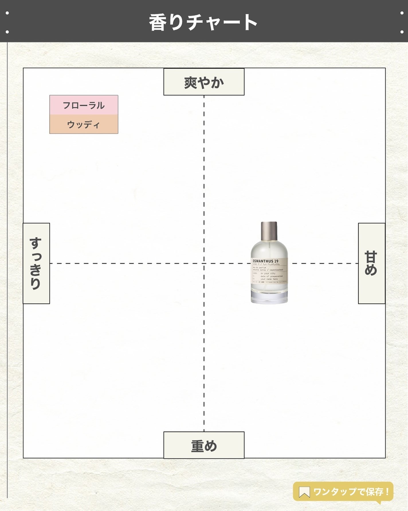 エスログ┊1日1分のモテ香水紹介 on LIPS 「.『京都限定新作香水』🌳製品情報🌳LELABOオスマンサス19..」(4枚目)