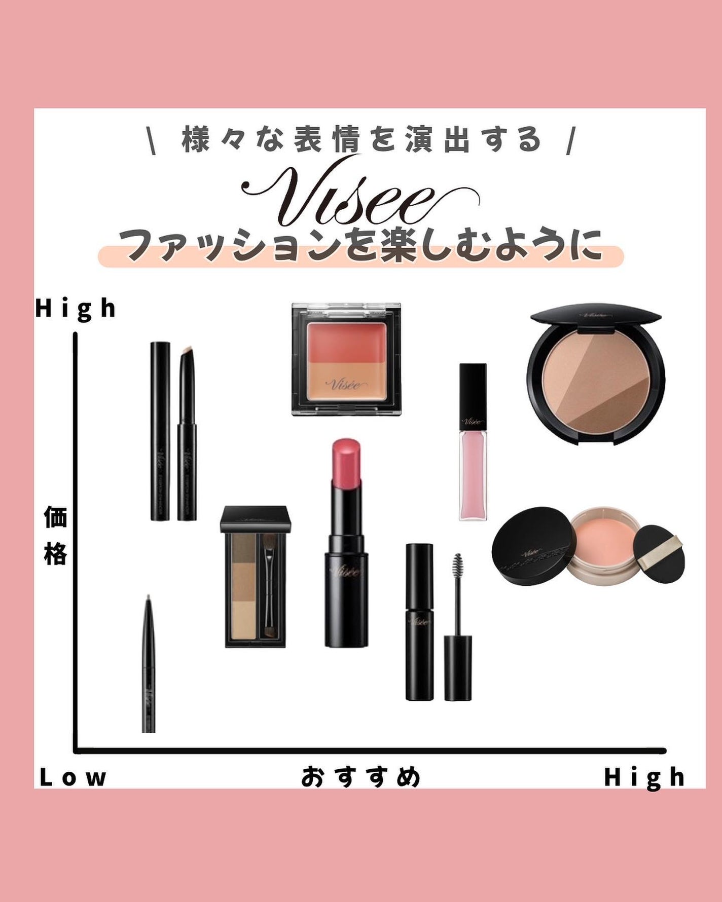 ヴィセ リシェ アイブロウパウダー/Visée/パウダーアイブロウを使ったクチコミ(1枚目)