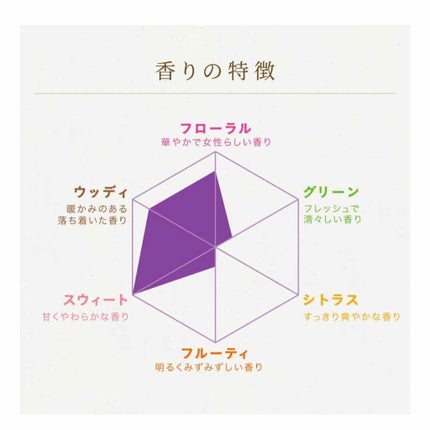 アロマリッチ ジュリエット/ソフラン/柔軟剤を使ったクチコミ(4枚目)
