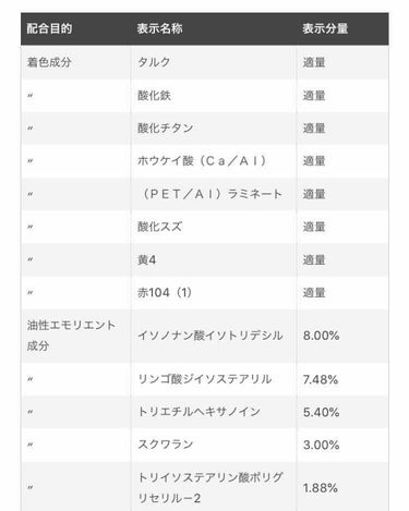 愛玉子* はプチプラ星人 on LIPS 「《ちふれ　グラデーションアイカラー》・〜成分表〜※お使いの環境..」（1枚目）